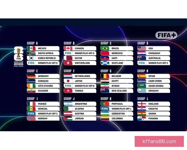 2026年世界杯完整赛程及各阶段比赛时间安排一览