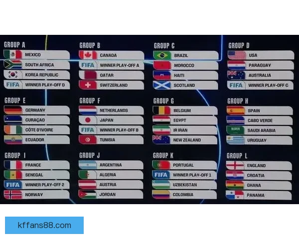 2026年世界杯参赛队伍解析各大洲实力对比与新兴强队崛起