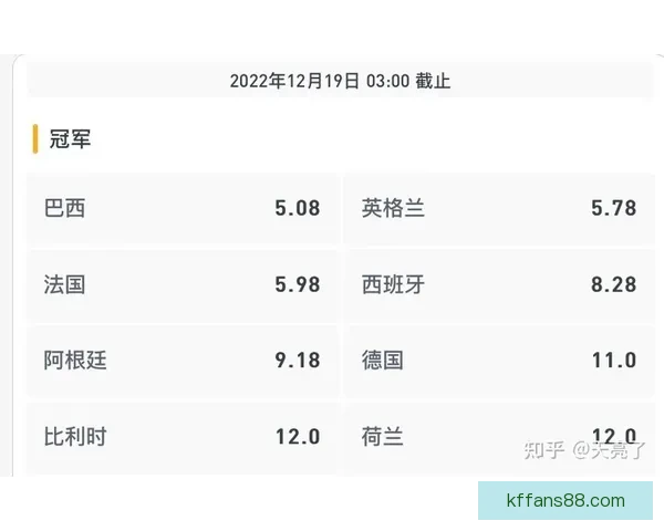 世界杯竞猜赔率全面解析 最新赔率走势与热门赛事预测