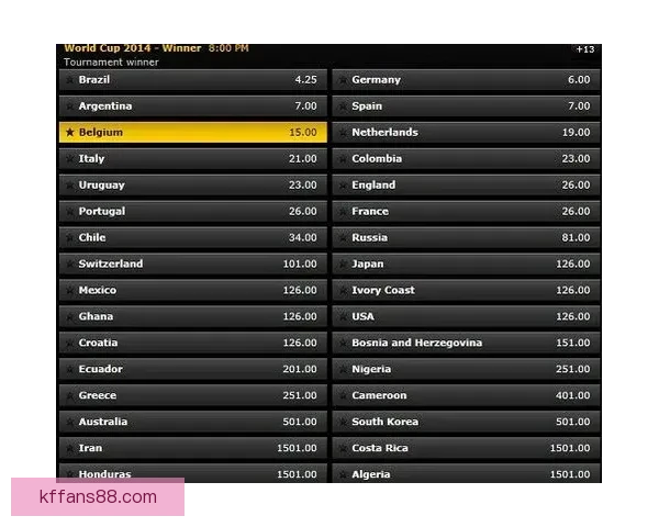 世界杯竞猜赔率解析及热门球队胜率趋势深度分析