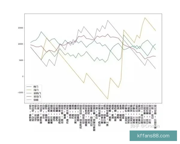 世界杯竞猜赔率走势分析及其对比赛结果的影响研究